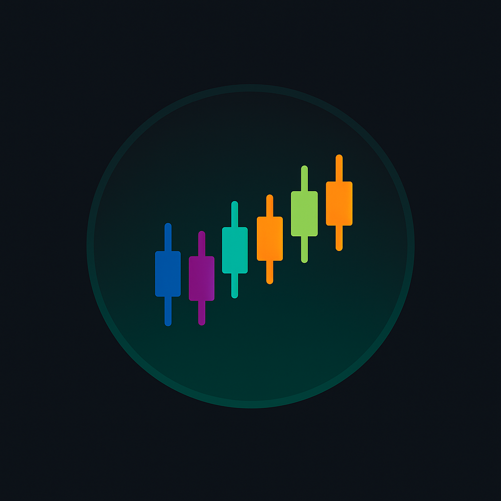 OFC - Orderflow Candles ATS-edition
